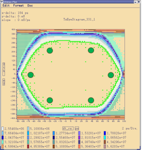 Pin Scale Figure 3