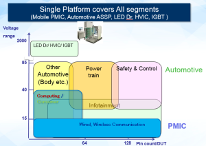 T2000 Image 4