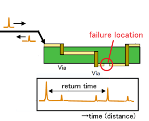 3d-semiconductor