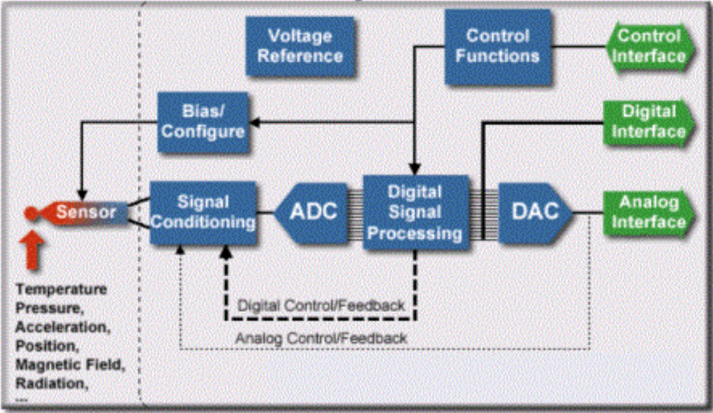 iot