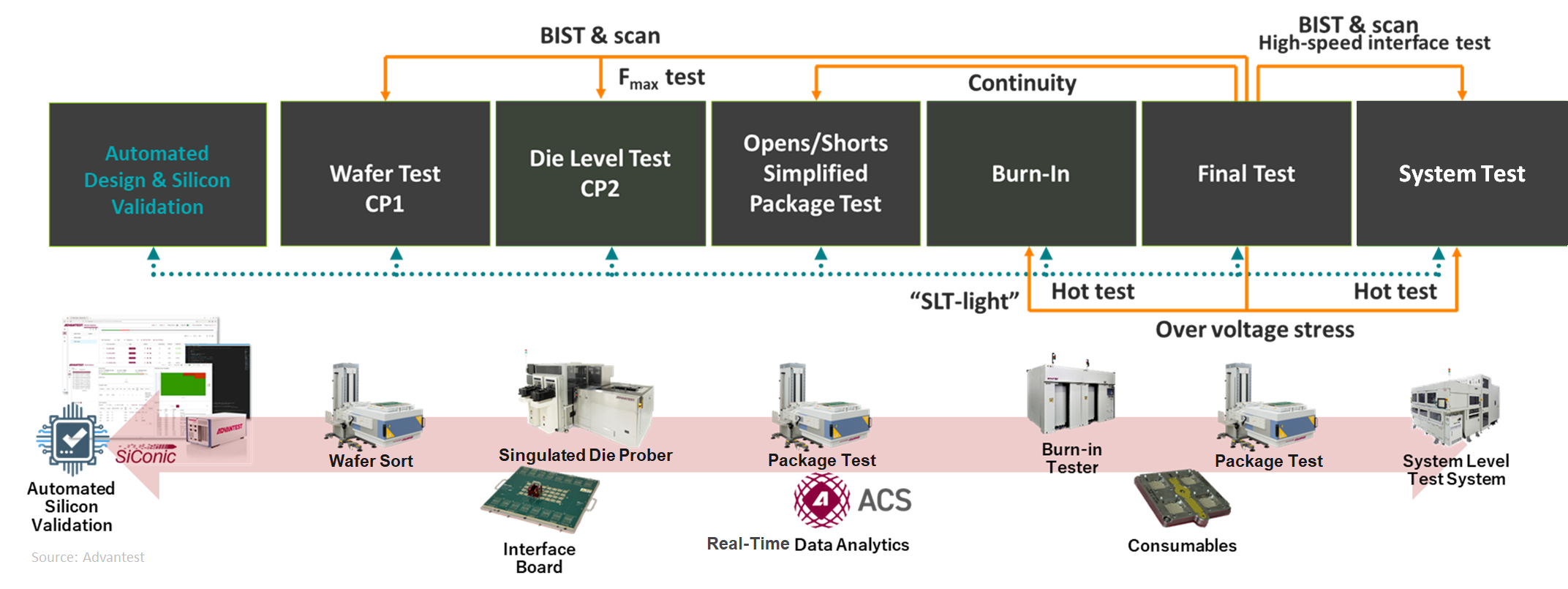 Test Distribution in the Age of AI