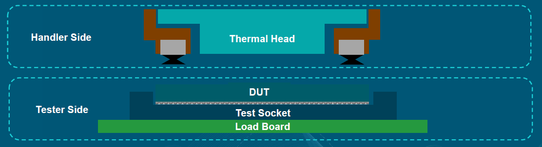 Co-packaged Optics Modular Architecture