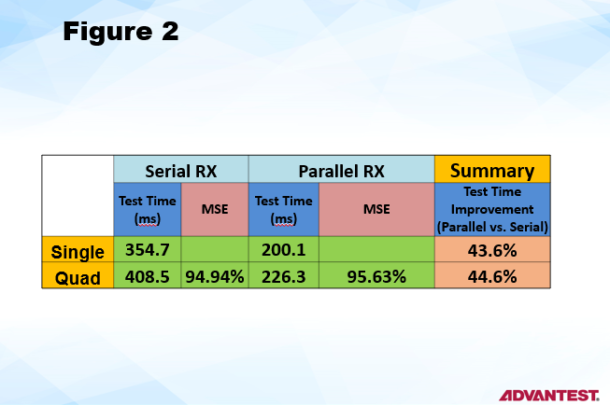 Parallelism Reduces Cost of Test for IoT, 4G, 5G, and Beyond | Go Semi ...