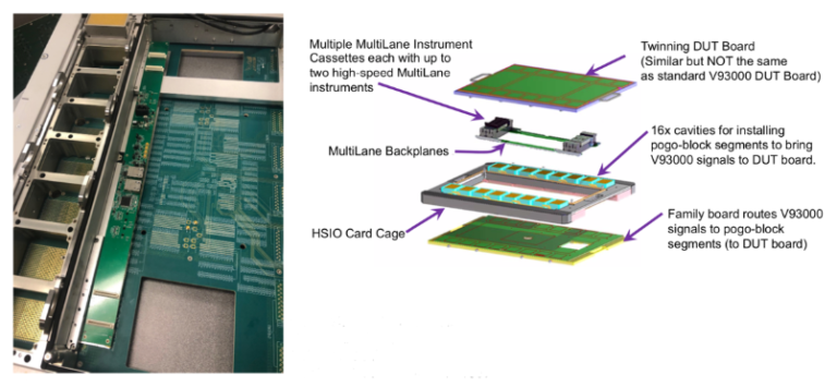 High-Speed I/O Testing with the Power of Two | Go Semi and Beyond